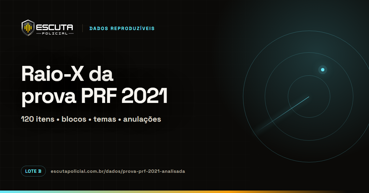 Raio-X da prova PRF 2021 com 120 itens classificados por bloco, matéria e tema