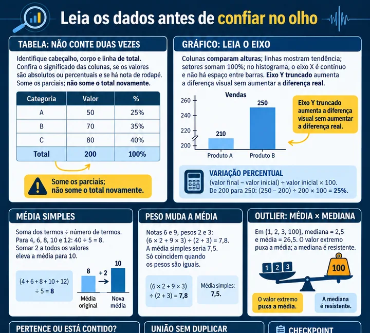 Resumo visual de Descrição e Análise de Dados · Teoria dos Conjuntos para o concurso da PRF
